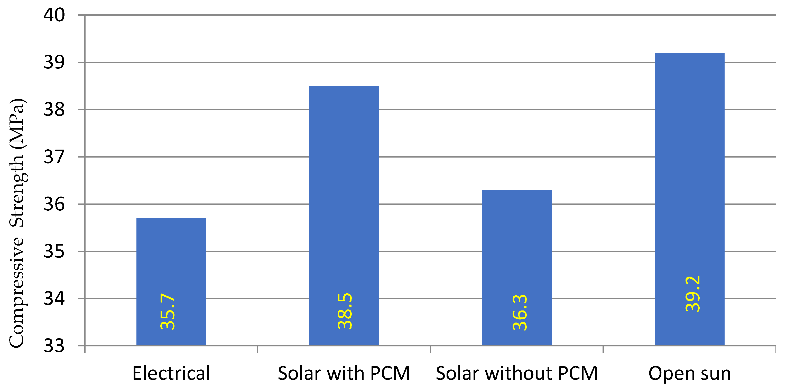 Processes 12 00028 g008