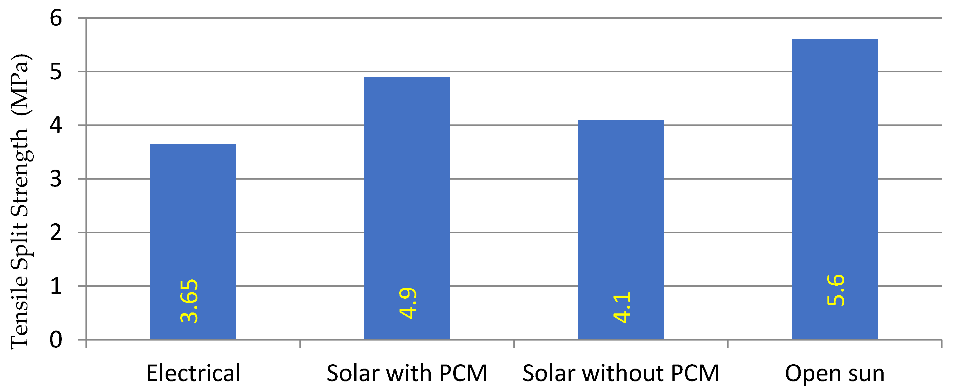 Processes 12 00028 g009