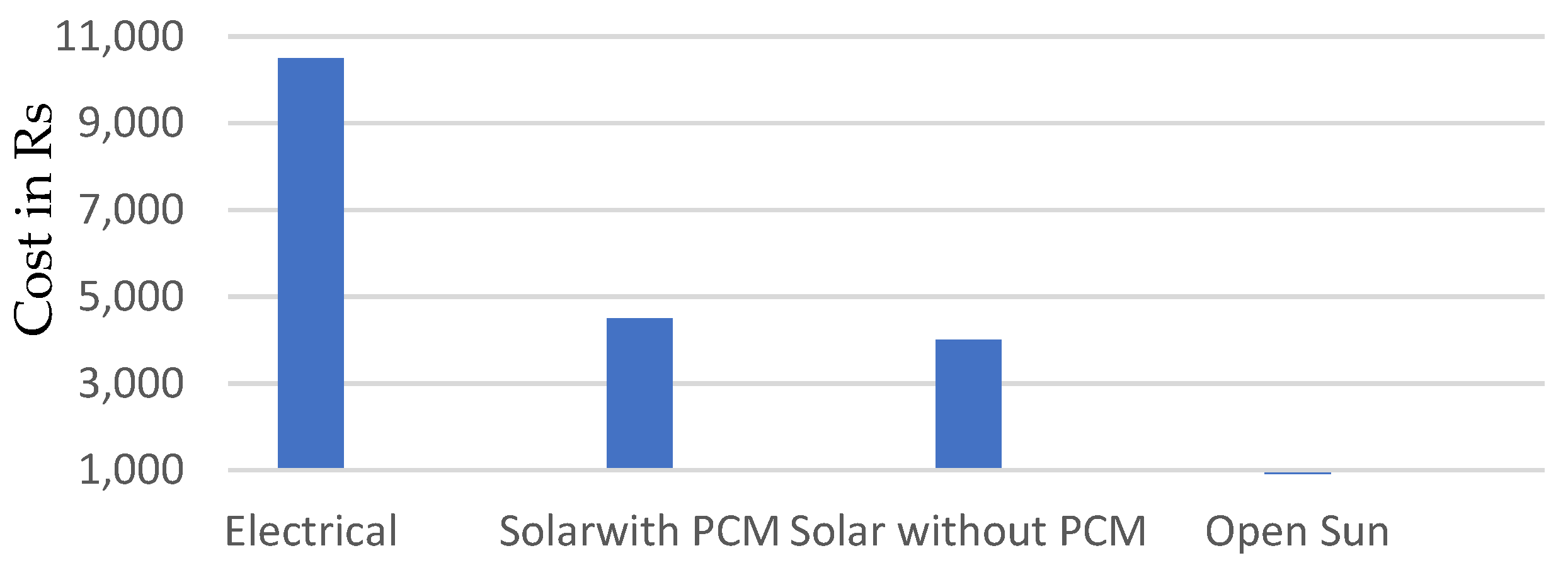 Processes 12 00028 g011