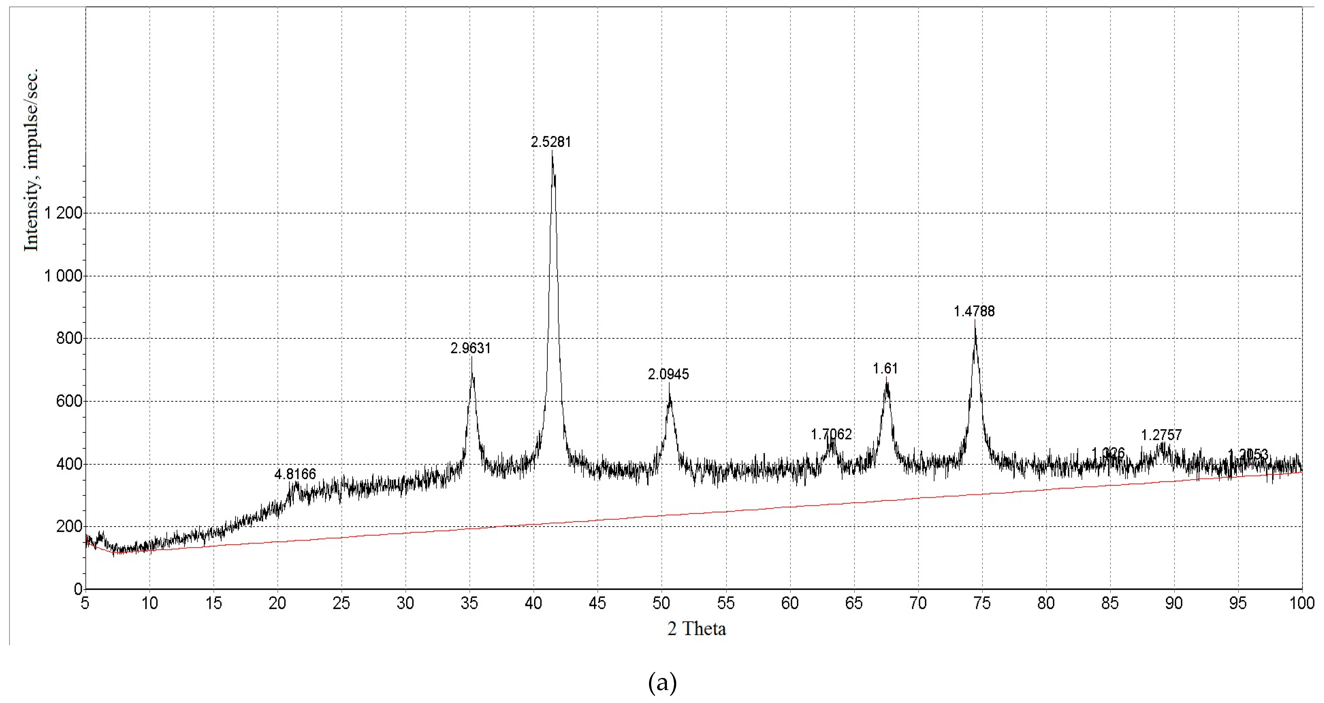 Processes 12 00029 g002a