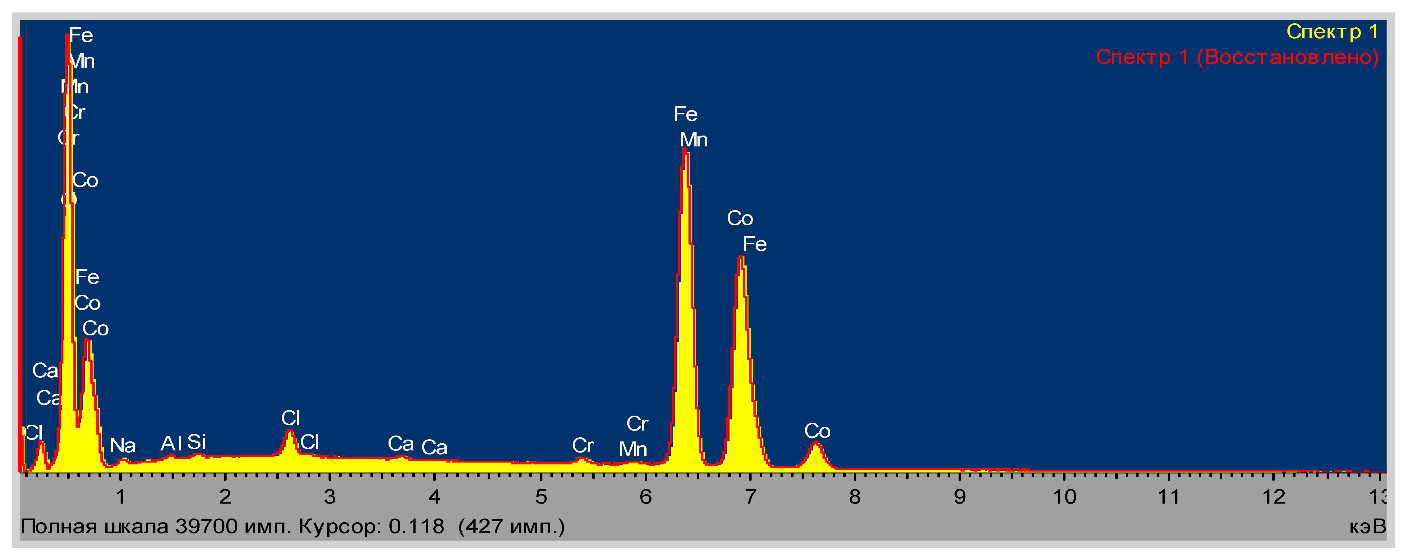 Processes 12 00029 g004