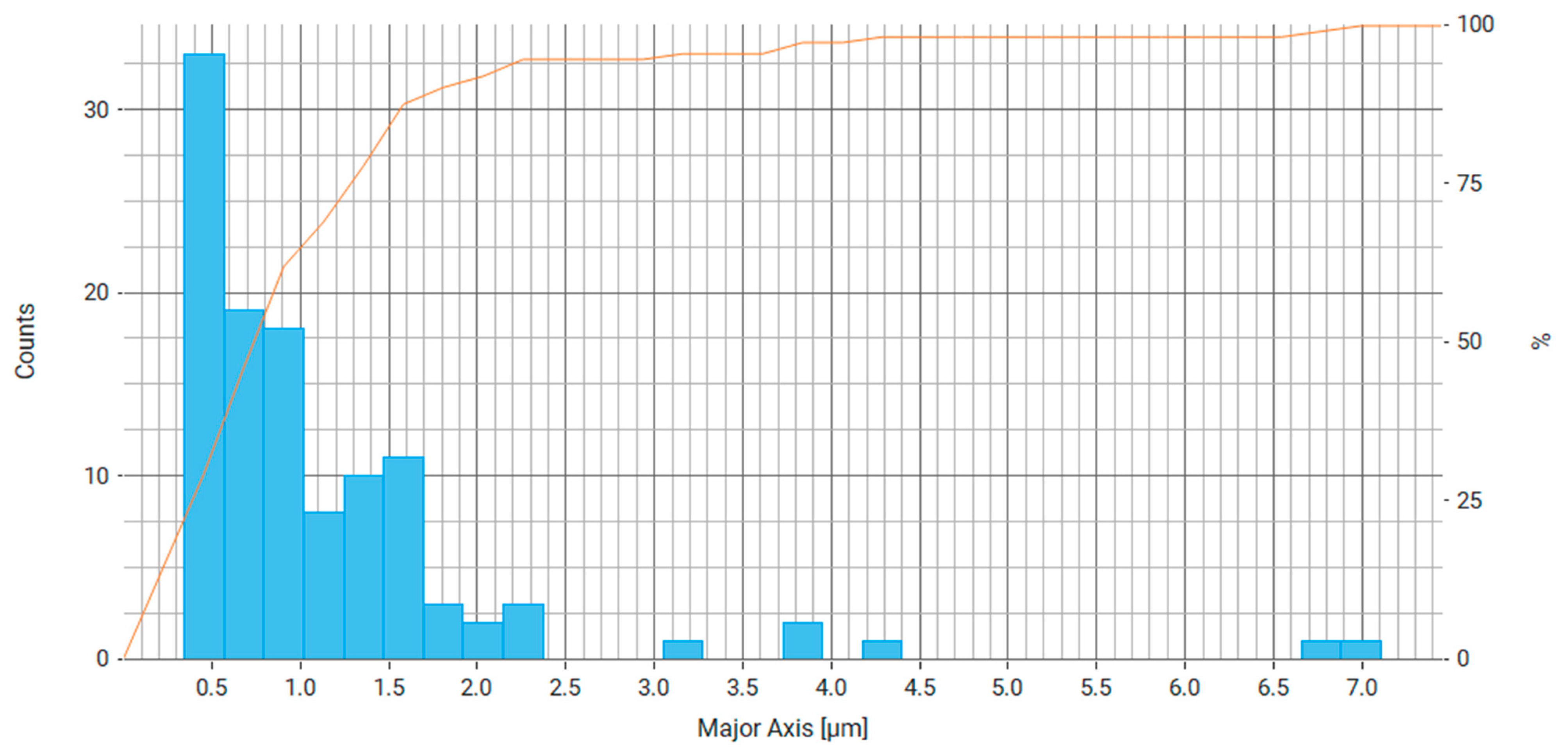 Processes 12 00029 g007