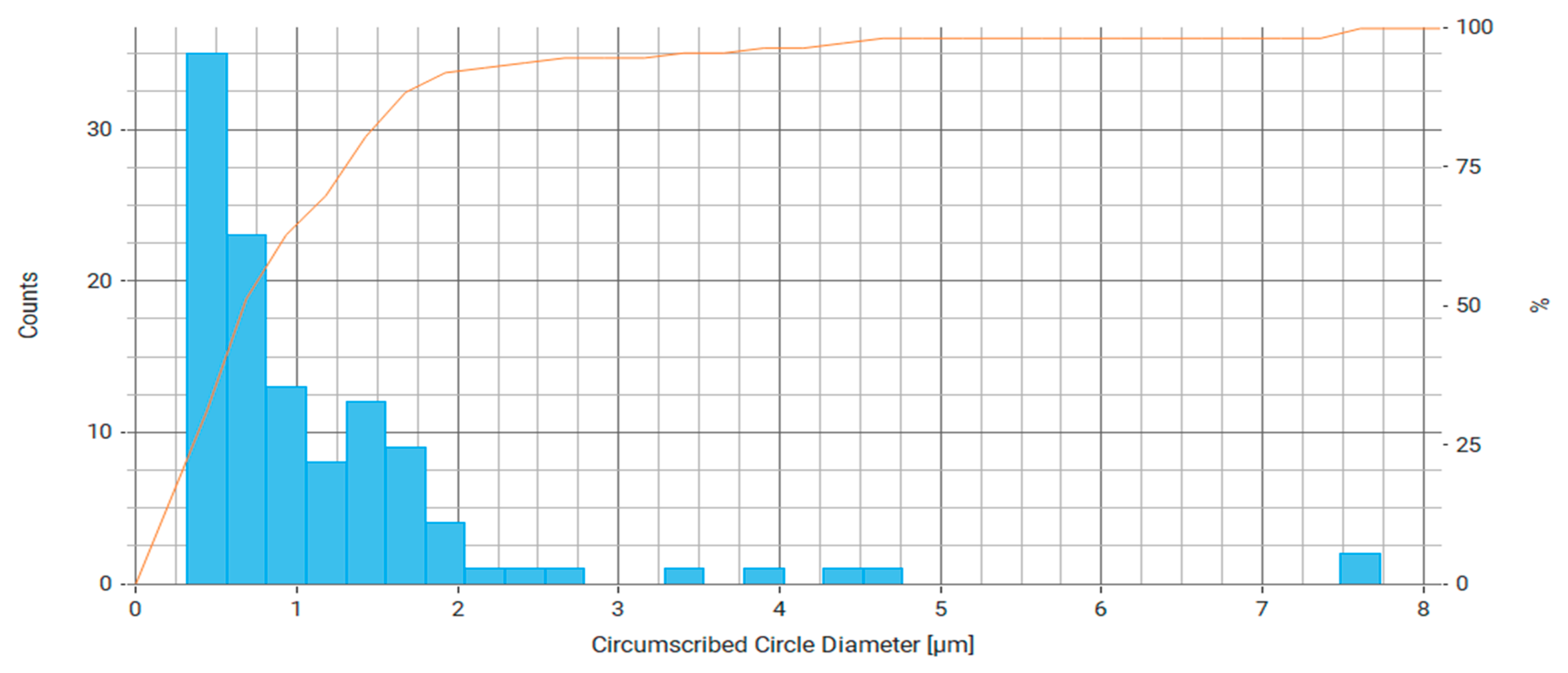Processes 12 00029 g009