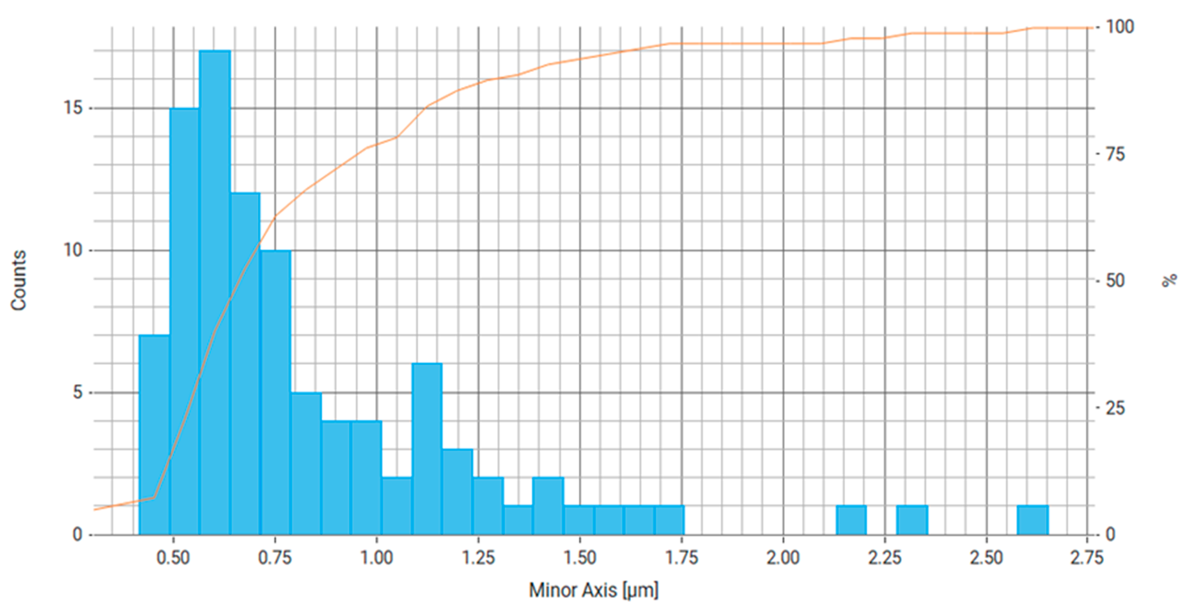 Processes 12 00029 g014
