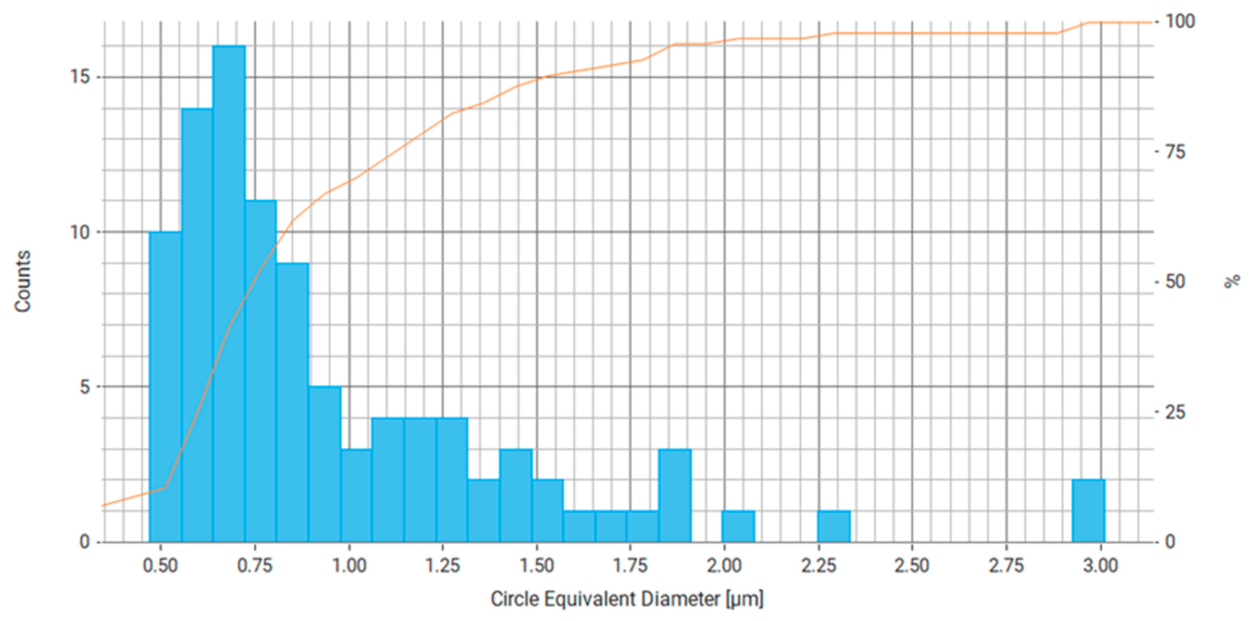 Processes 12 00029 g016