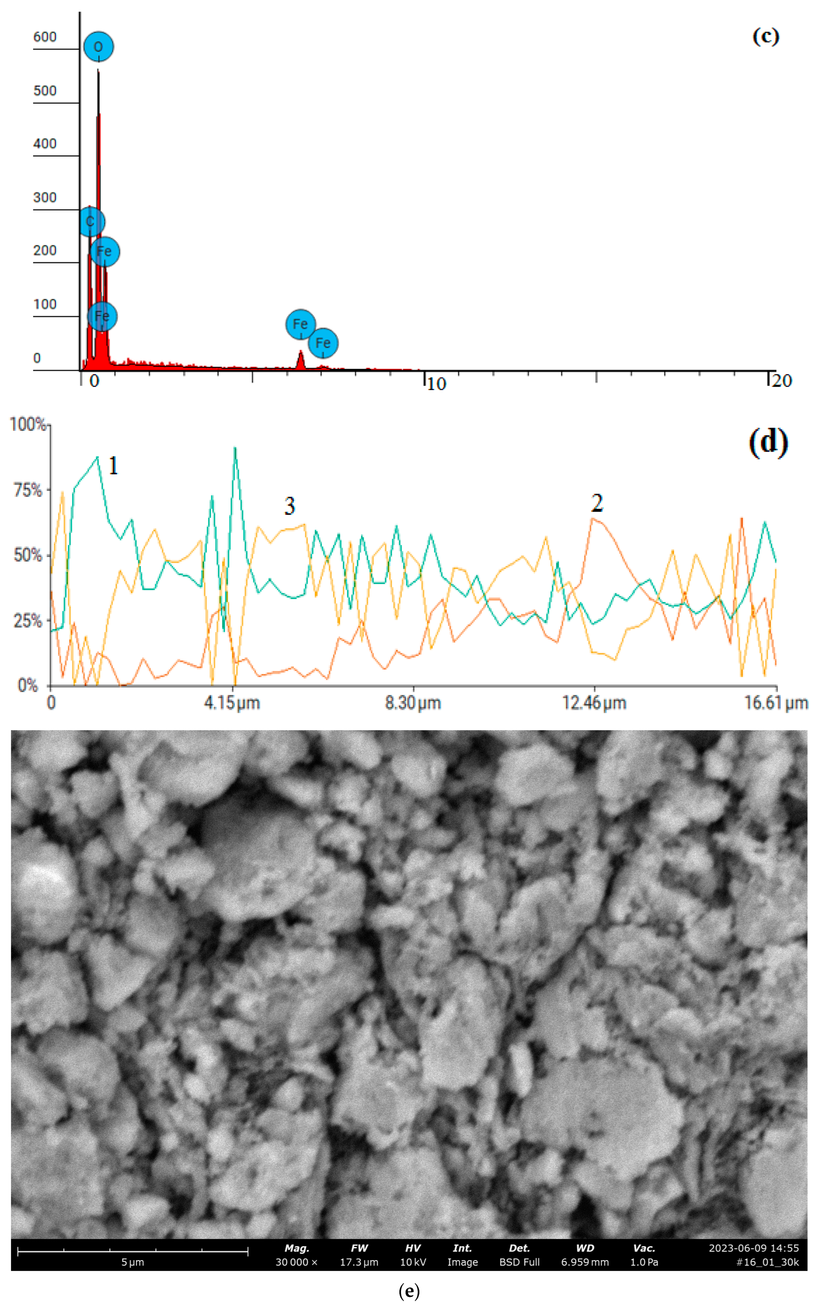 Processes 12 00029 g017b