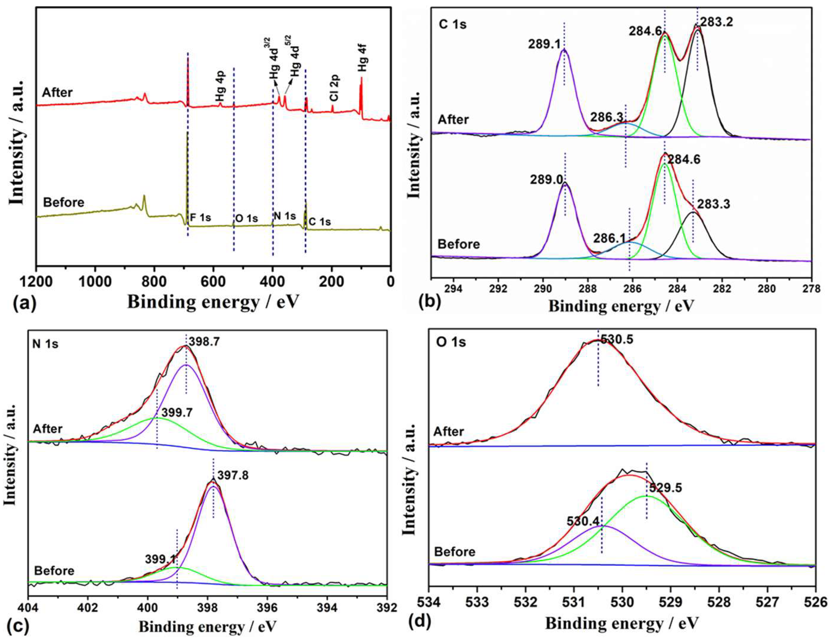 Processes 12 00030 g010