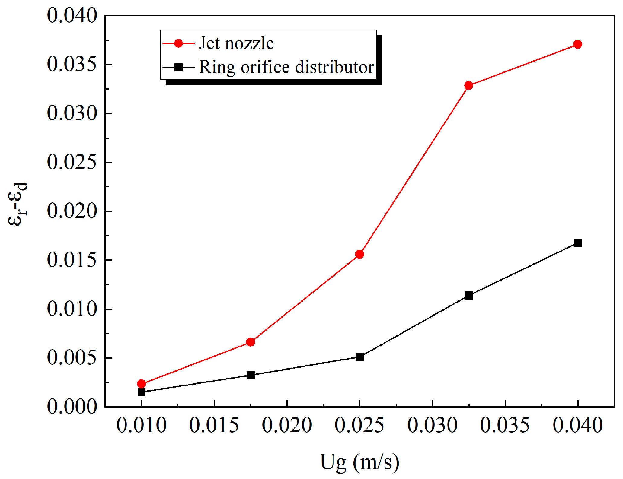 Processes 12 00035 g003