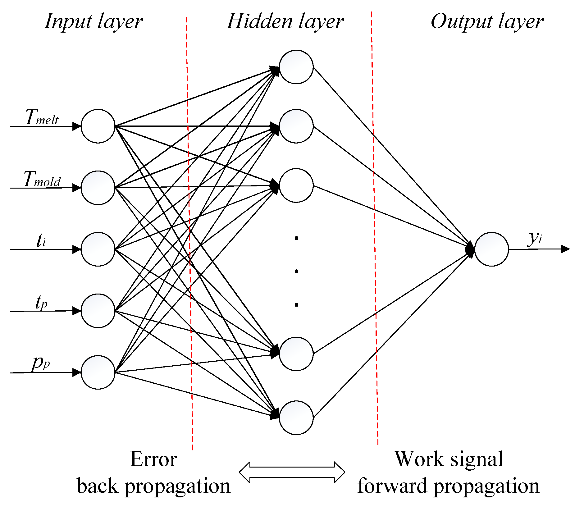 Processes 12 00036 g005