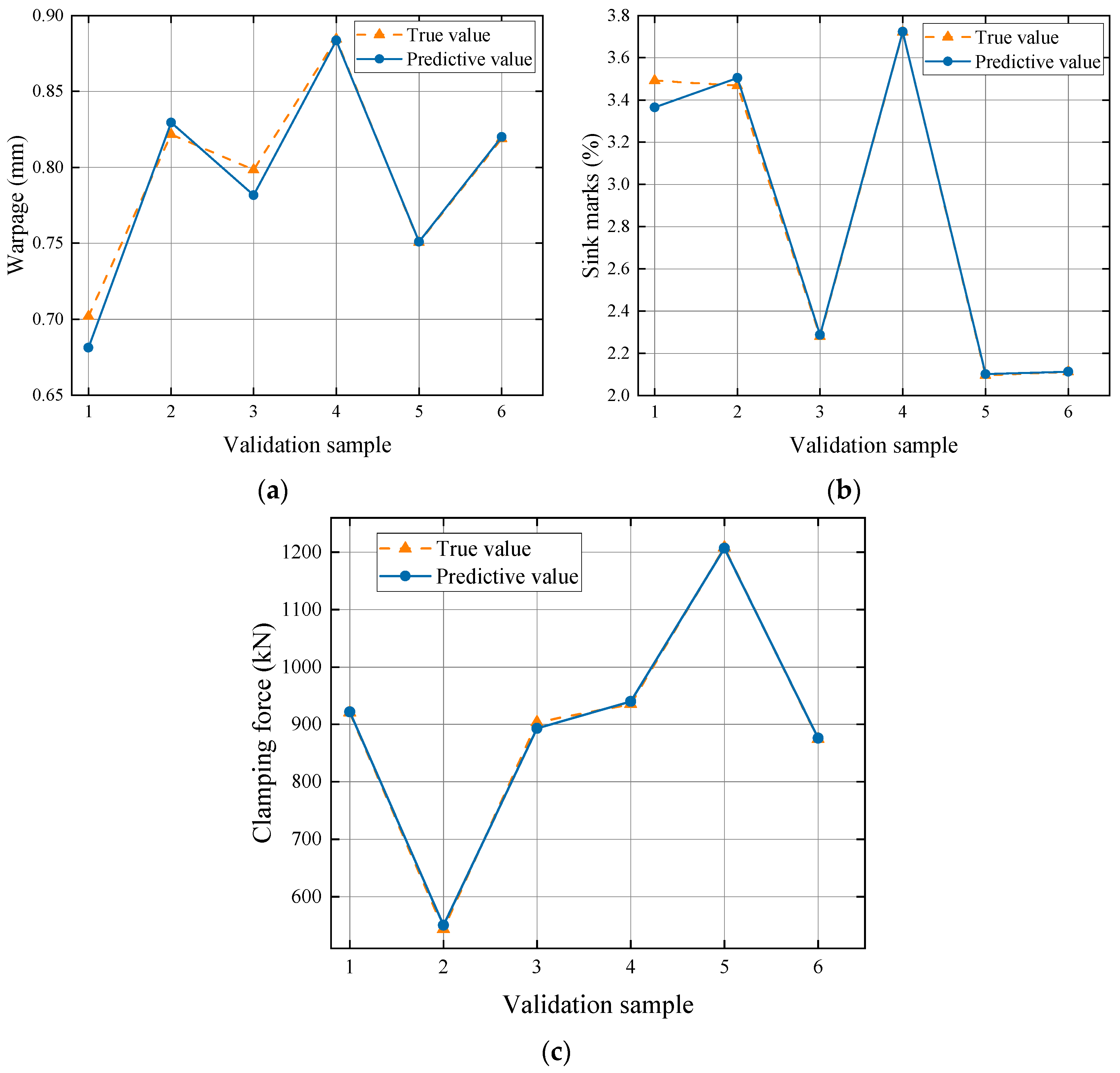 Processes 12 00036 g007