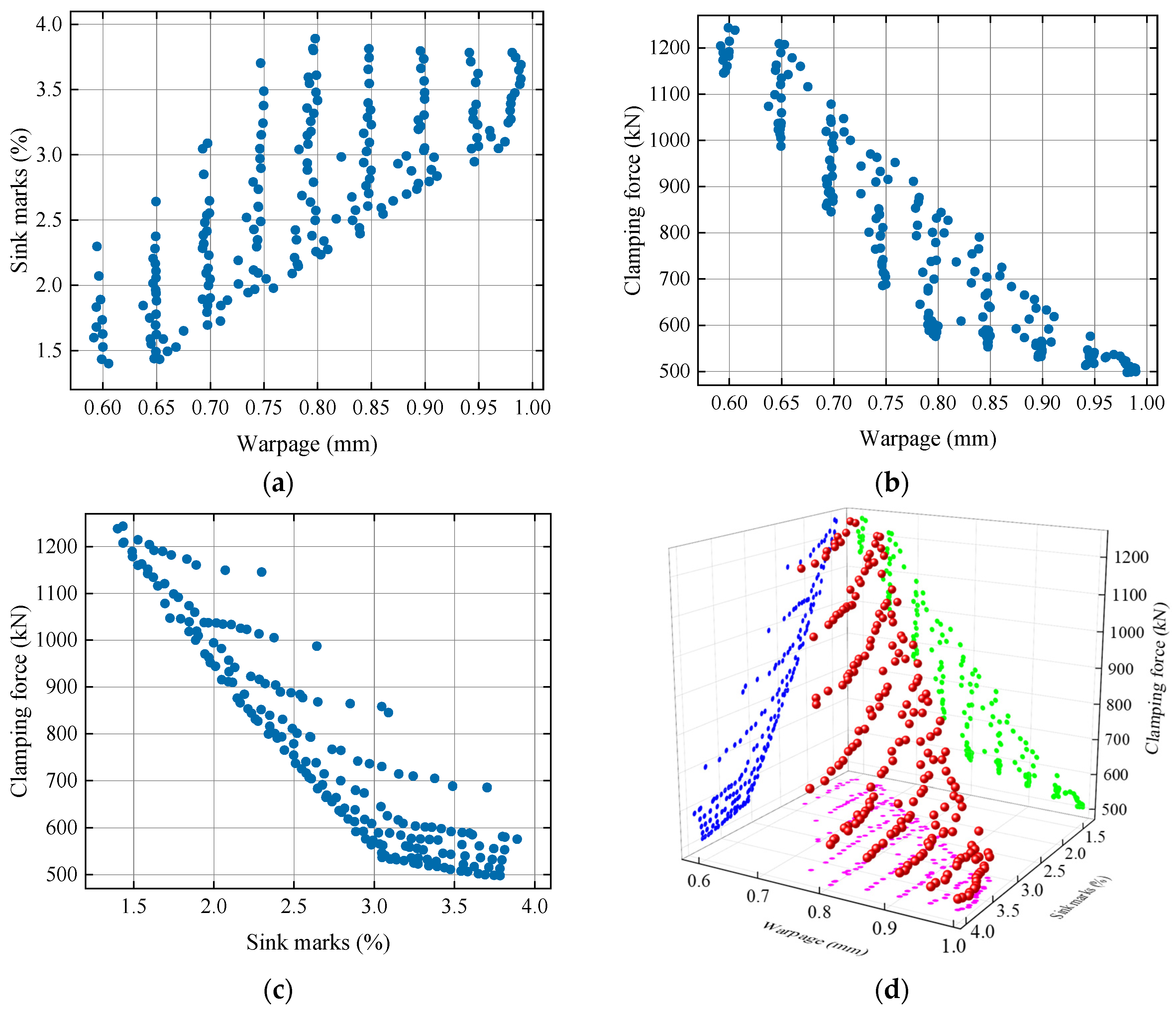 Processes 12 00036 g009