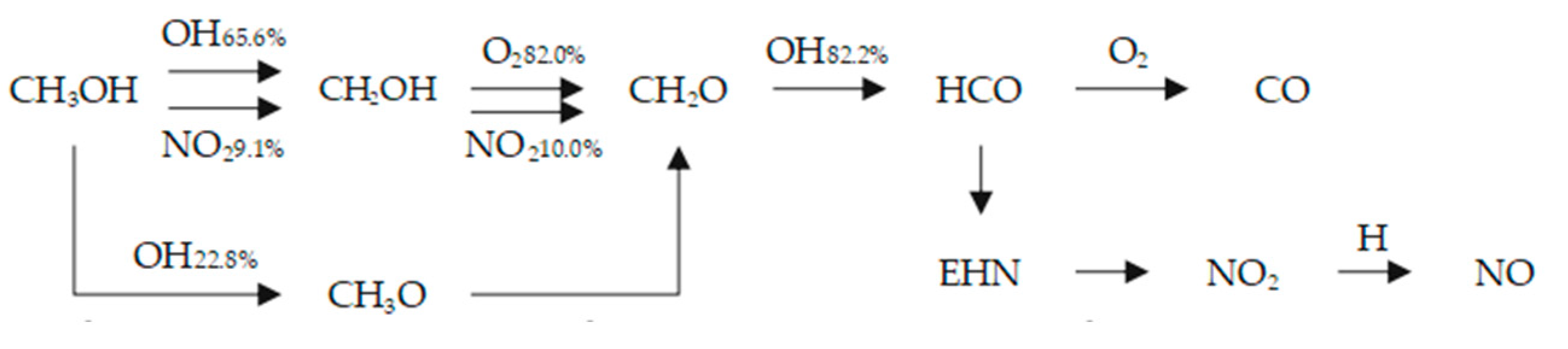 Processes 12 00048 g006