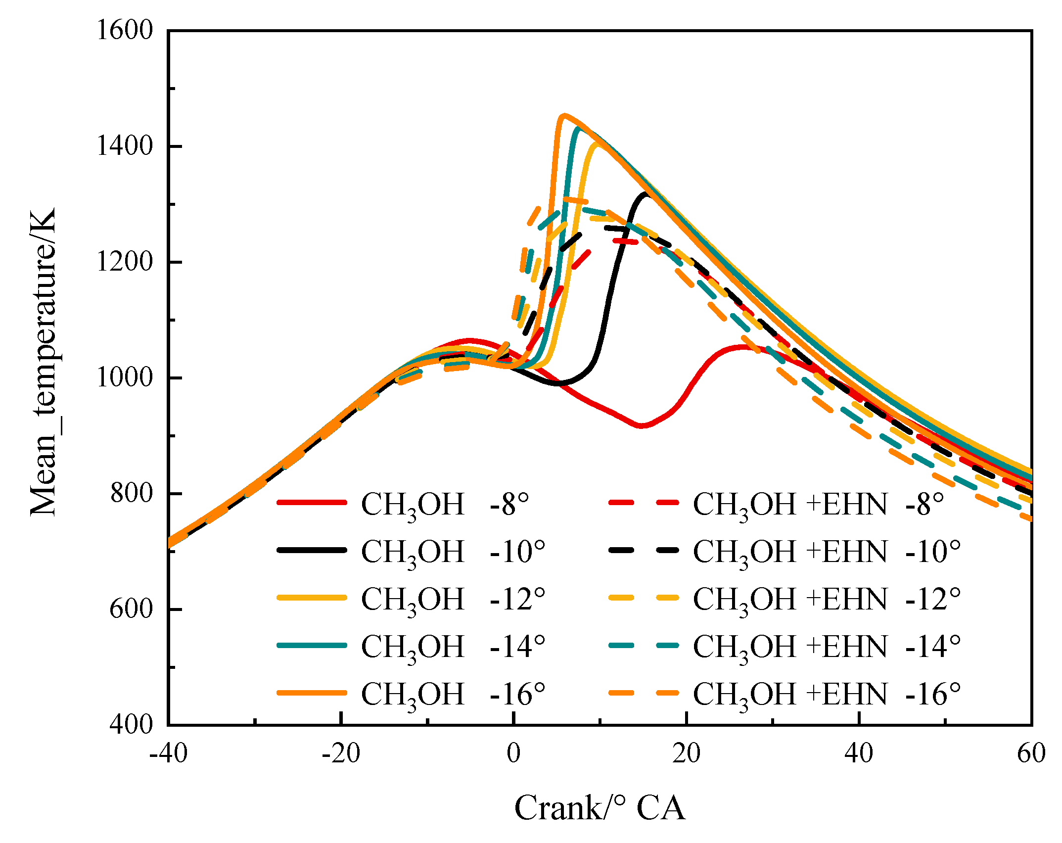 Processes 12 00048 g011