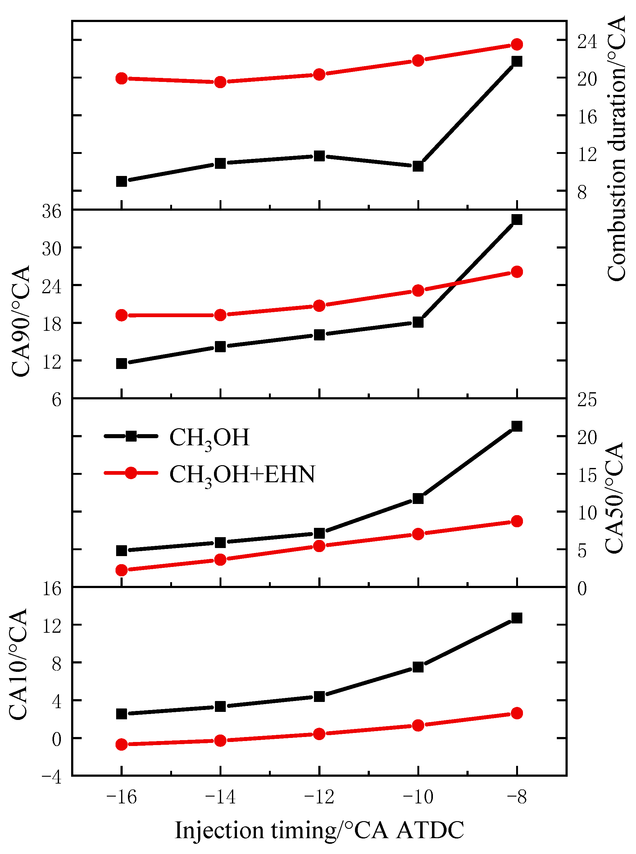 Processes 12 00048 g014