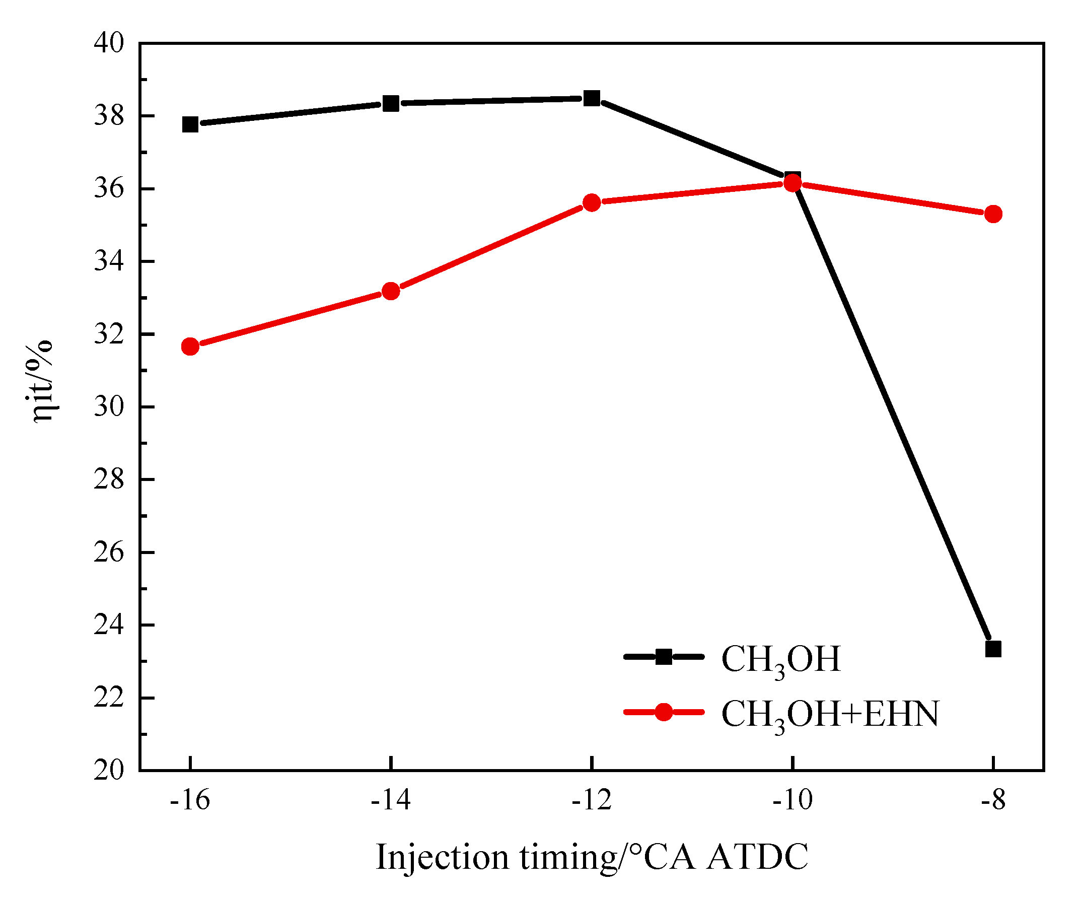 Processes 12 00048 g015