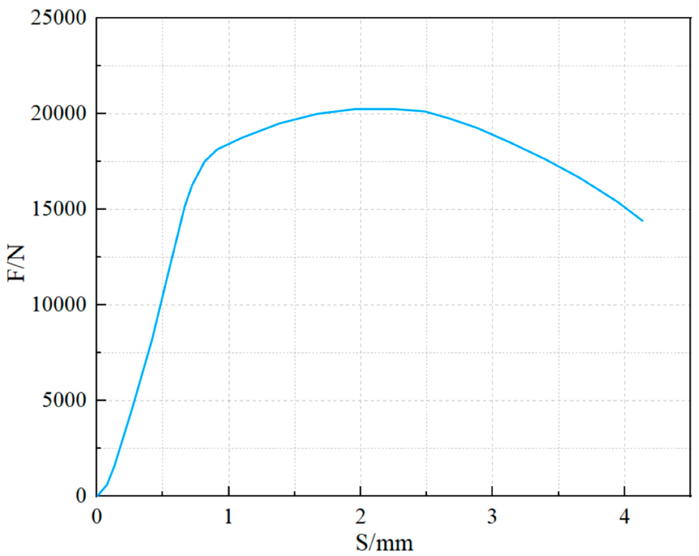 Processes 12 00060 g005