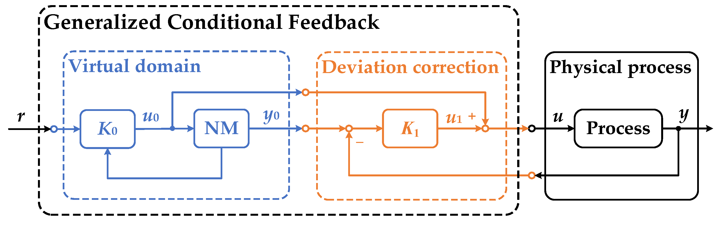 Processes 12 00065 g001