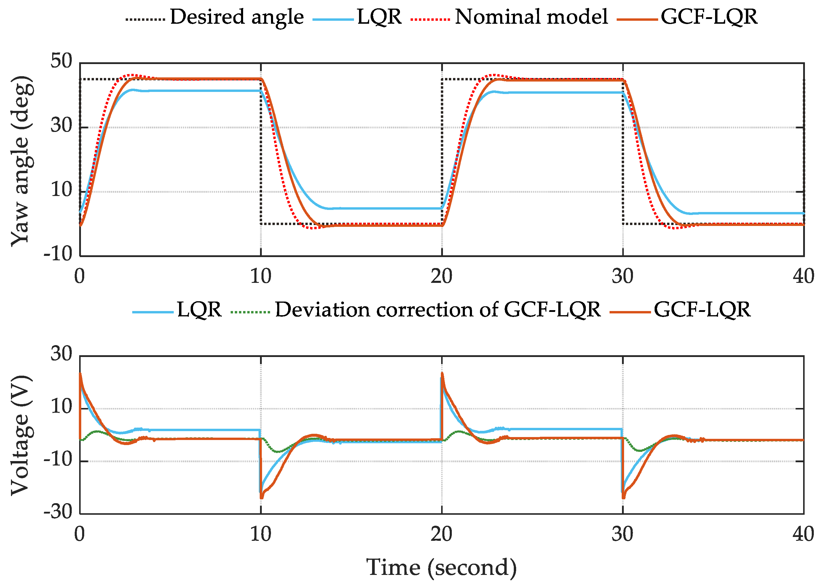 Processes 12 00065 g007