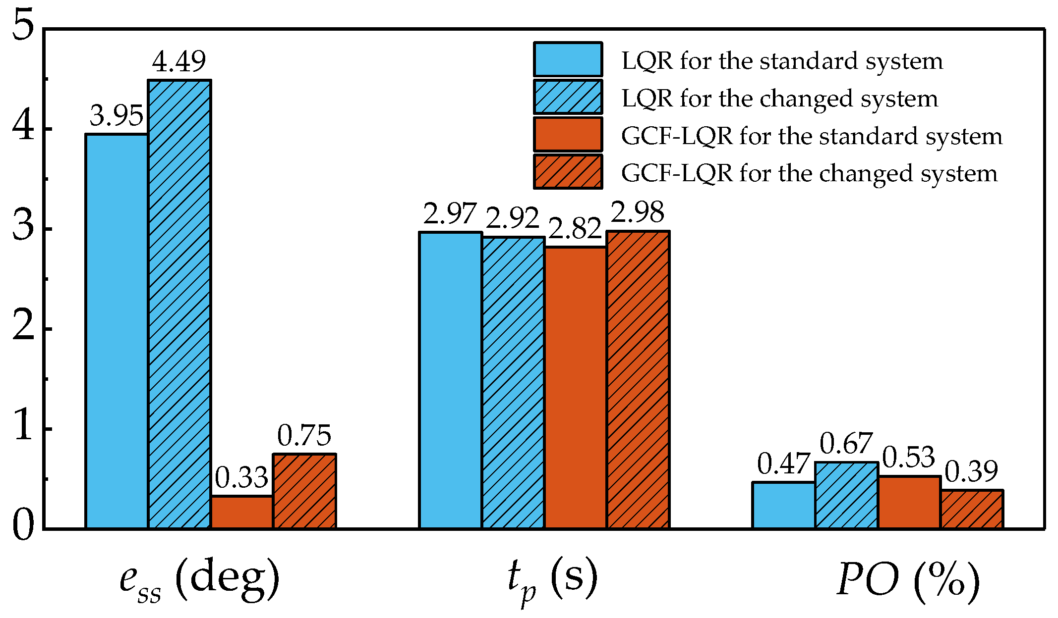 Processes 12 00065 g010