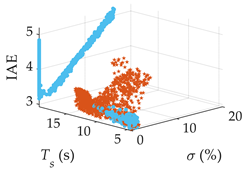 Processes 12 00065 i002