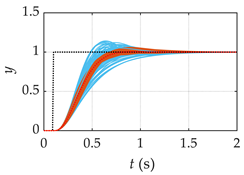 Processes 12 00065 i003