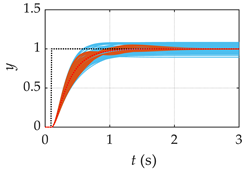 Processes 12 00065 i005