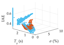 Processes 12 00065 i006