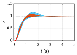 Processes 12 00065 i007