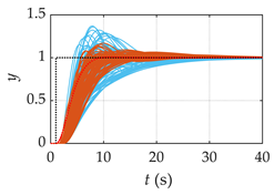 Processes 12 00065 i009