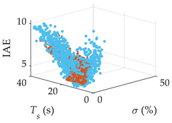 Processes 12 00065 i010