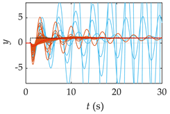 Processes 12 00065 i011