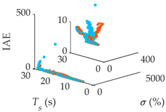 Processes 12 00065 i012