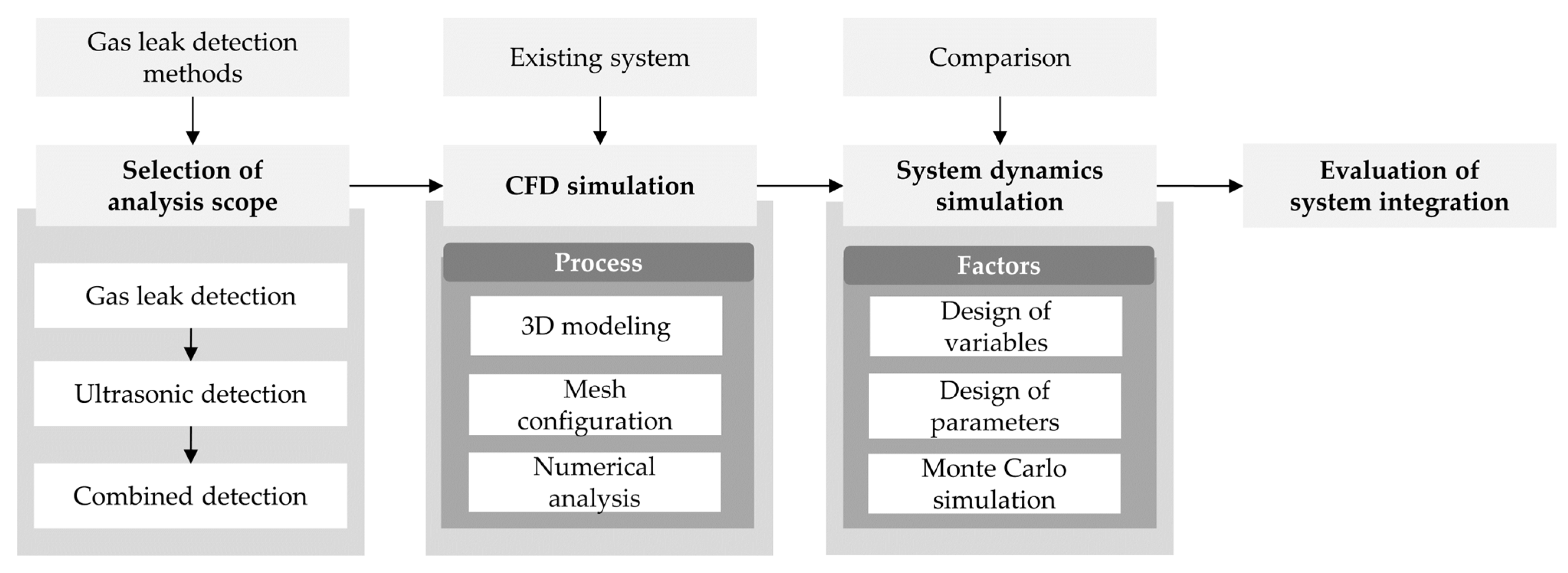 Processes 12 00067 g003