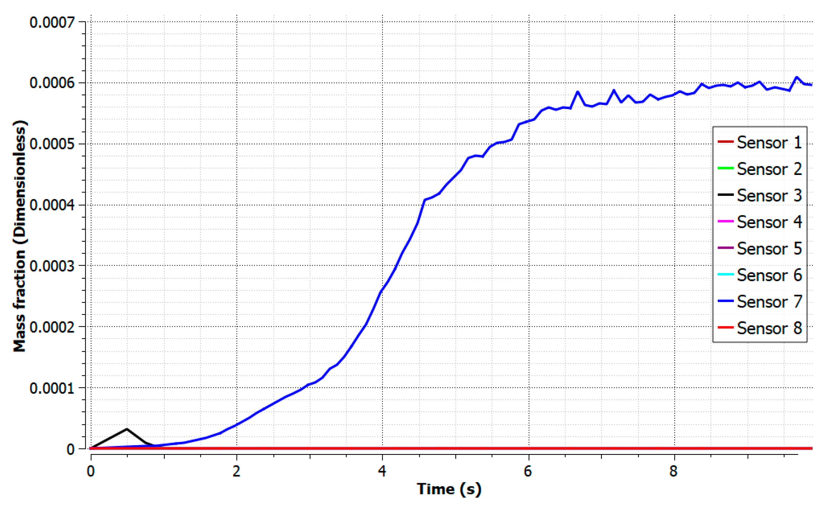 Processes 12 00067 g012