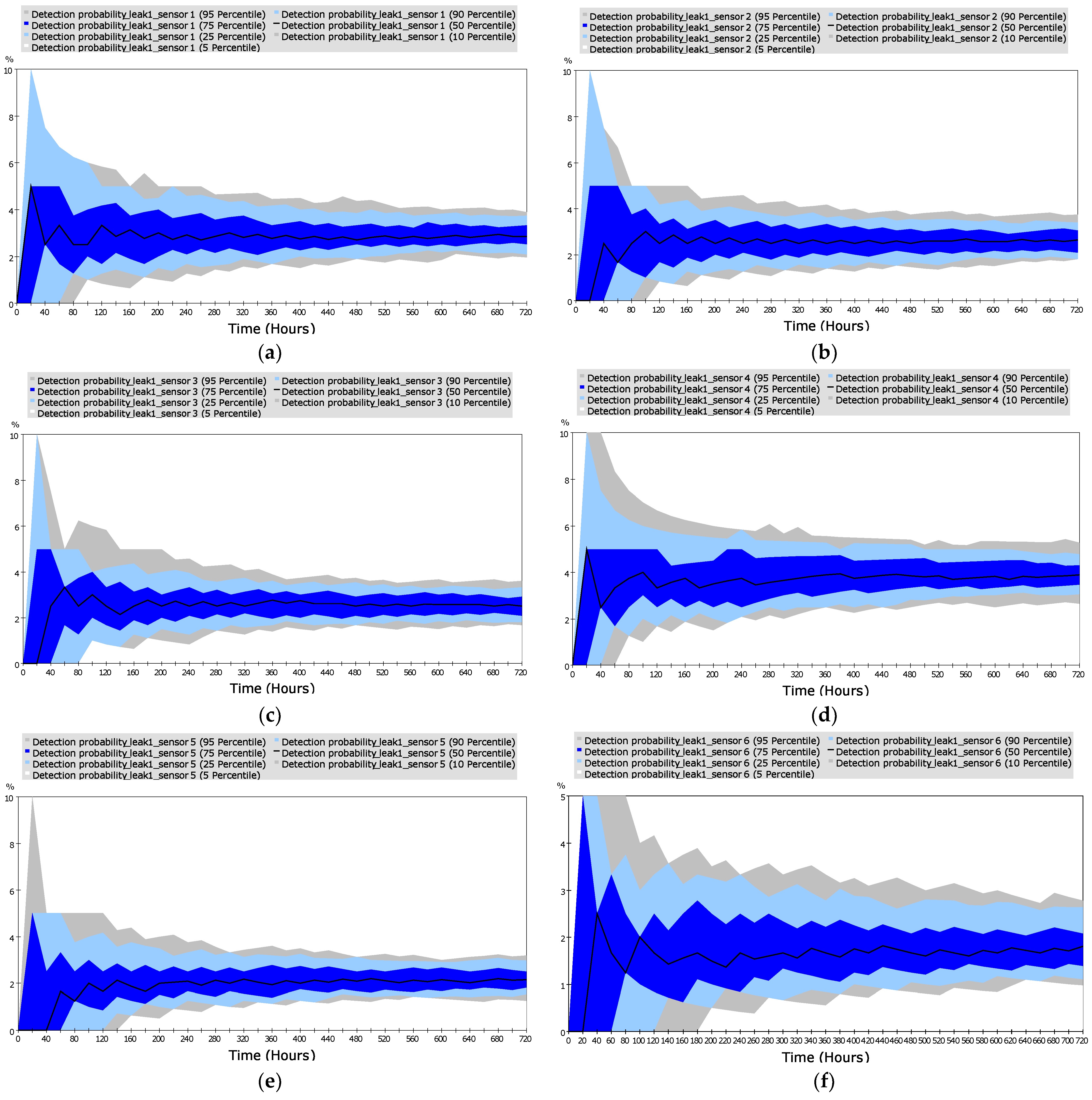 Processes 12 00067 g016a