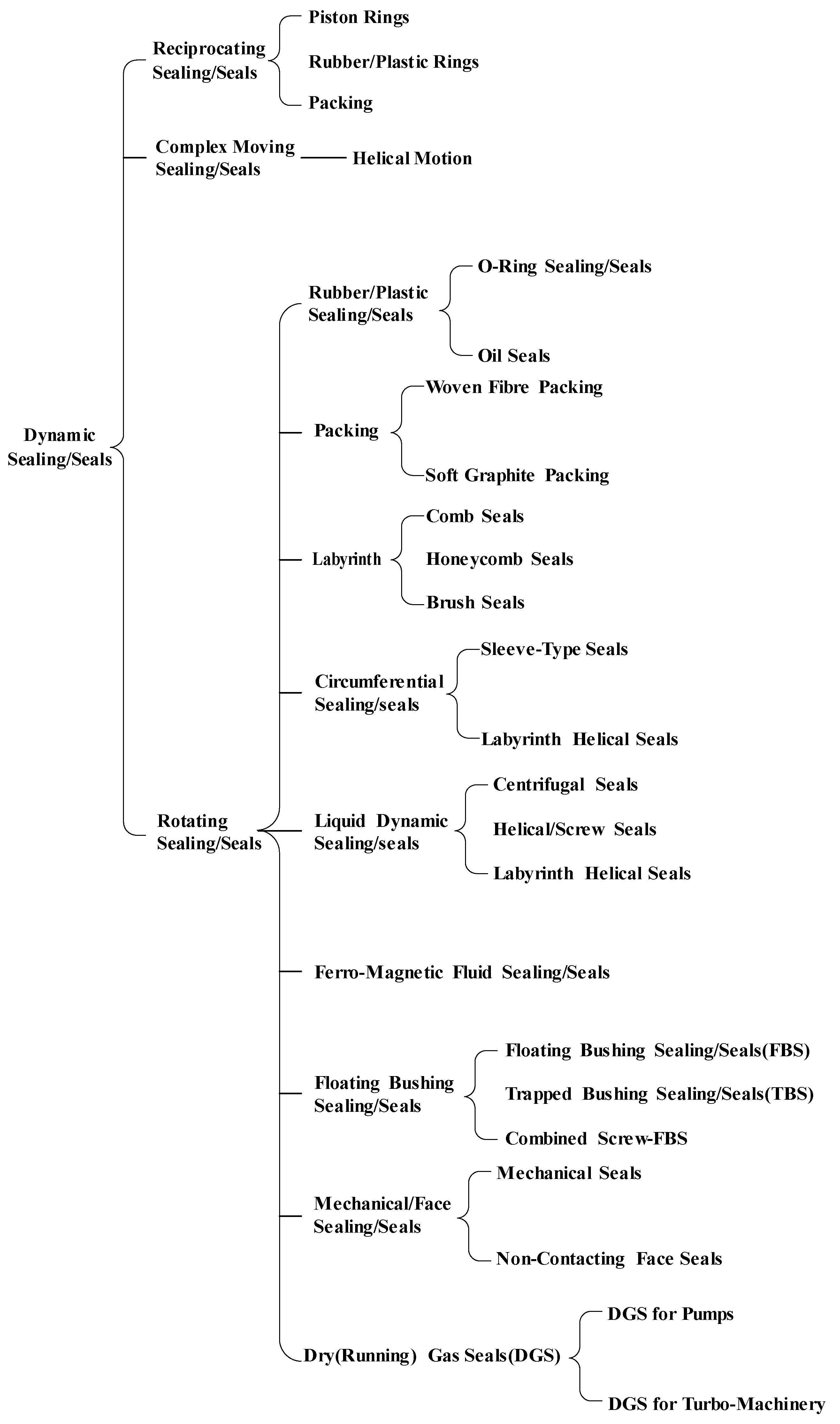 Processes 12 00069 g002