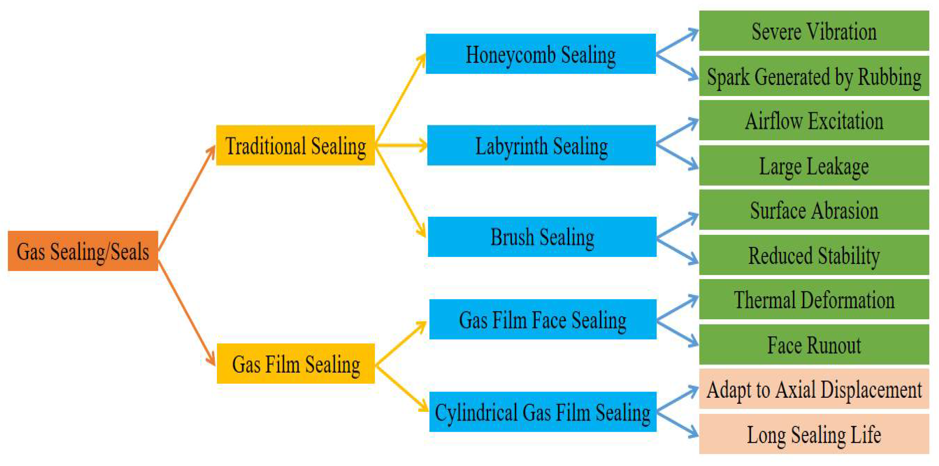 Processes 12 00069 g003