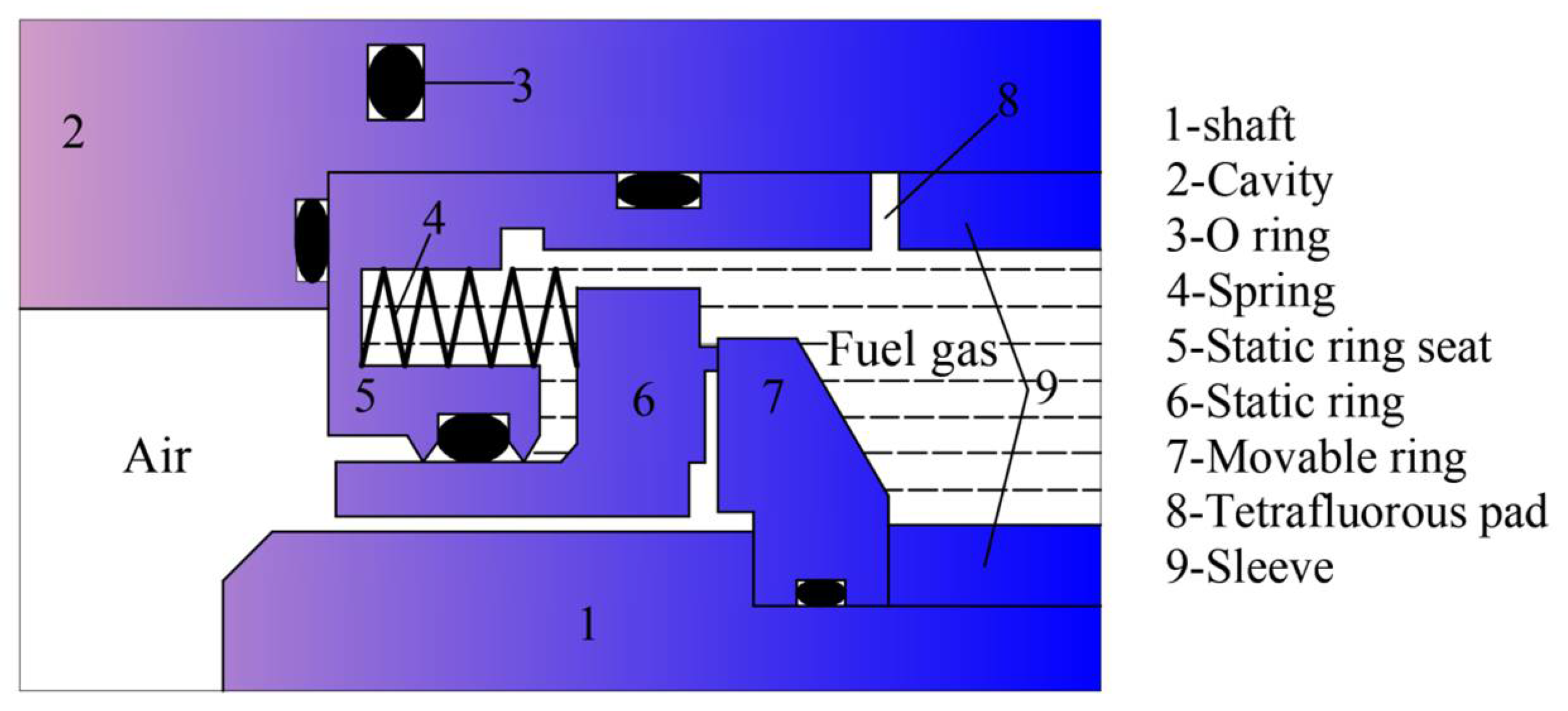 Processes 12 00069 g007