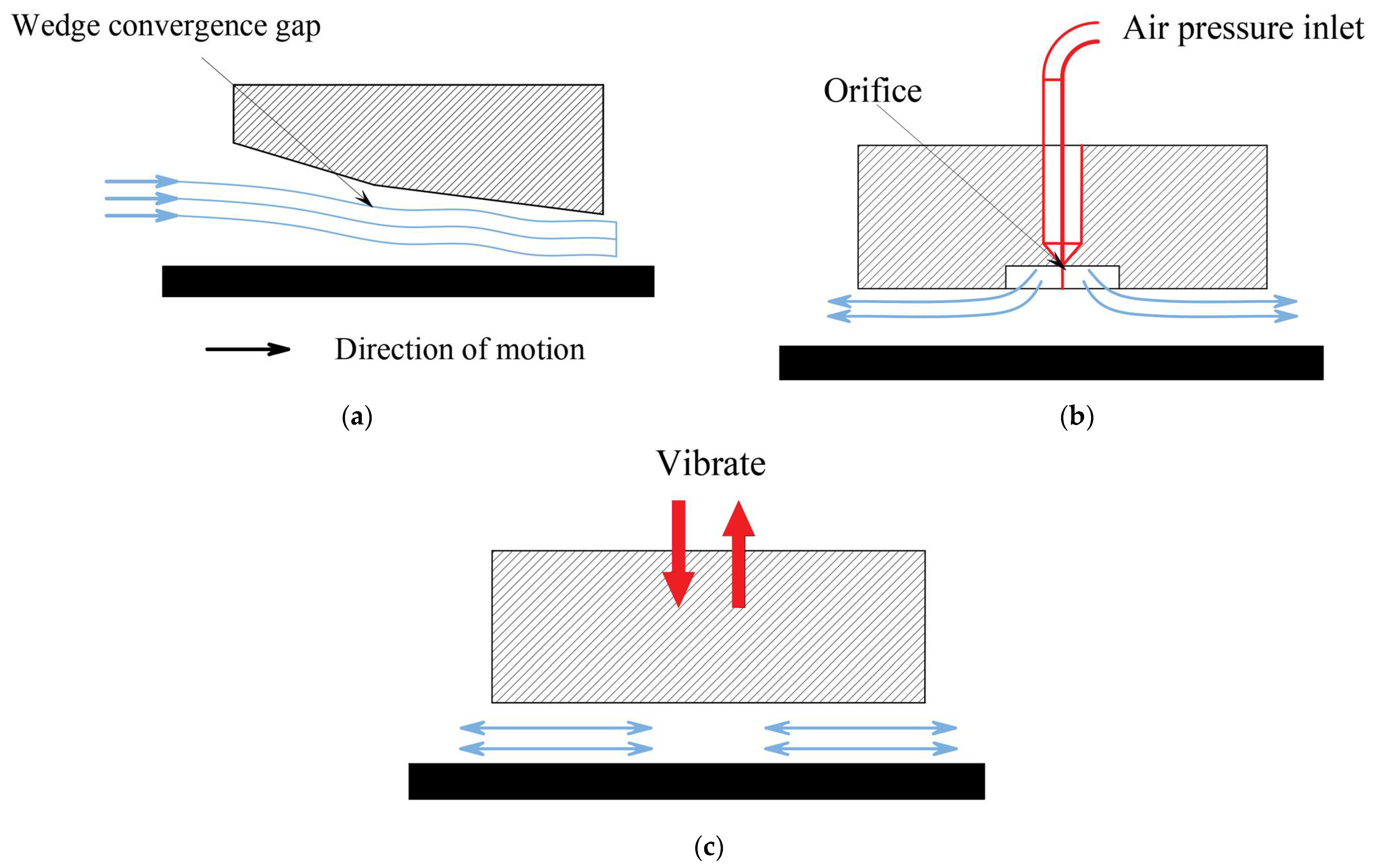 Processes 12 00069 g012