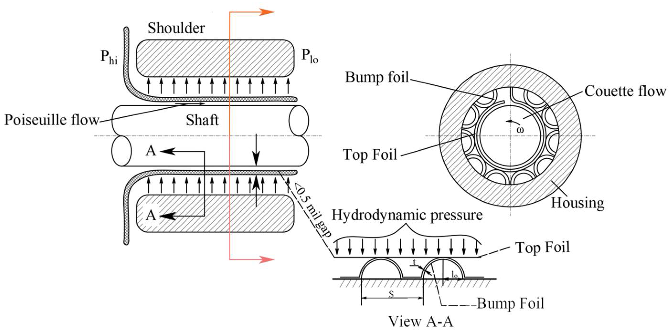 Processes 12 00069 g015