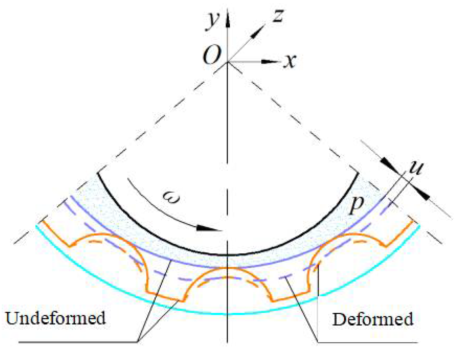 Processes 12 00069 g017