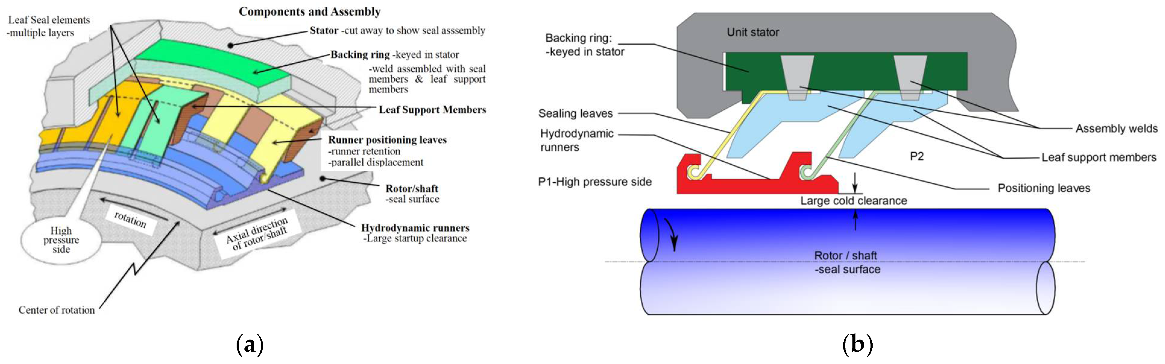 Processes 12 00069 g025