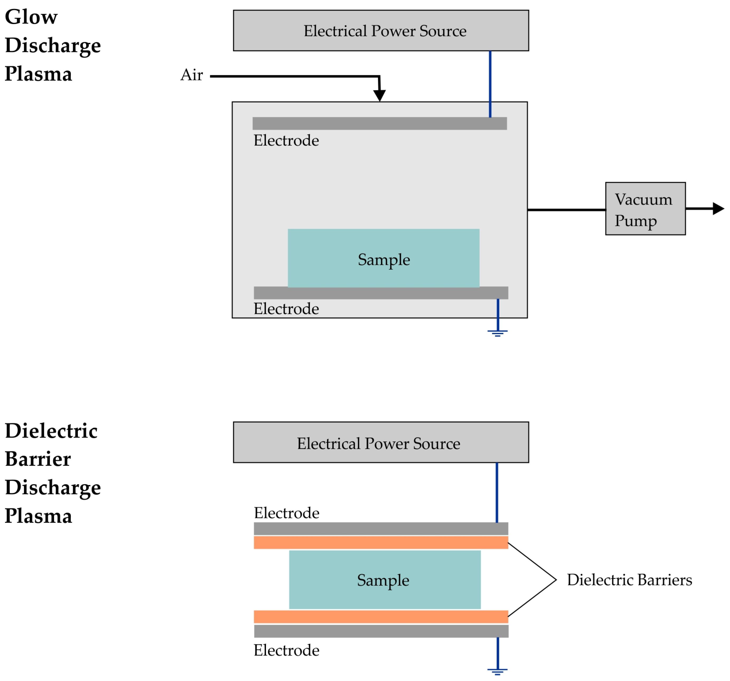 Processes 12 00073 g002