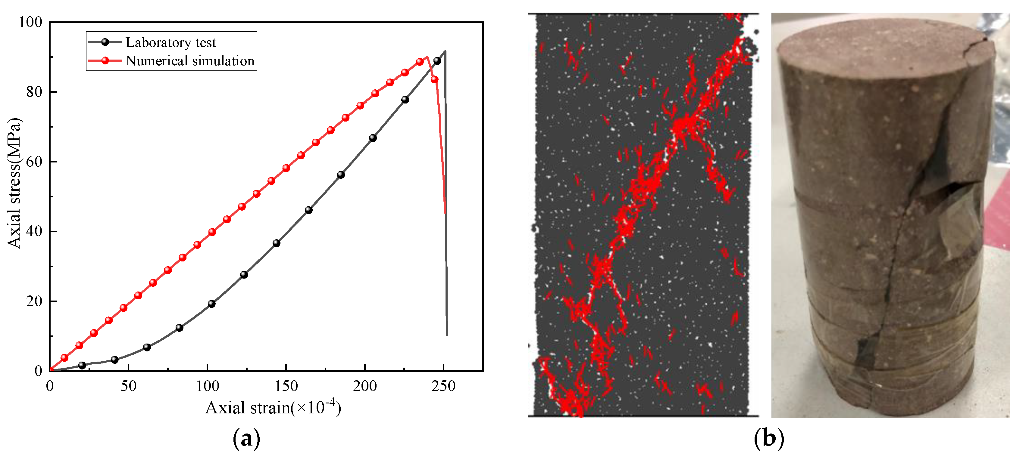 Processes 12 00074 g003
