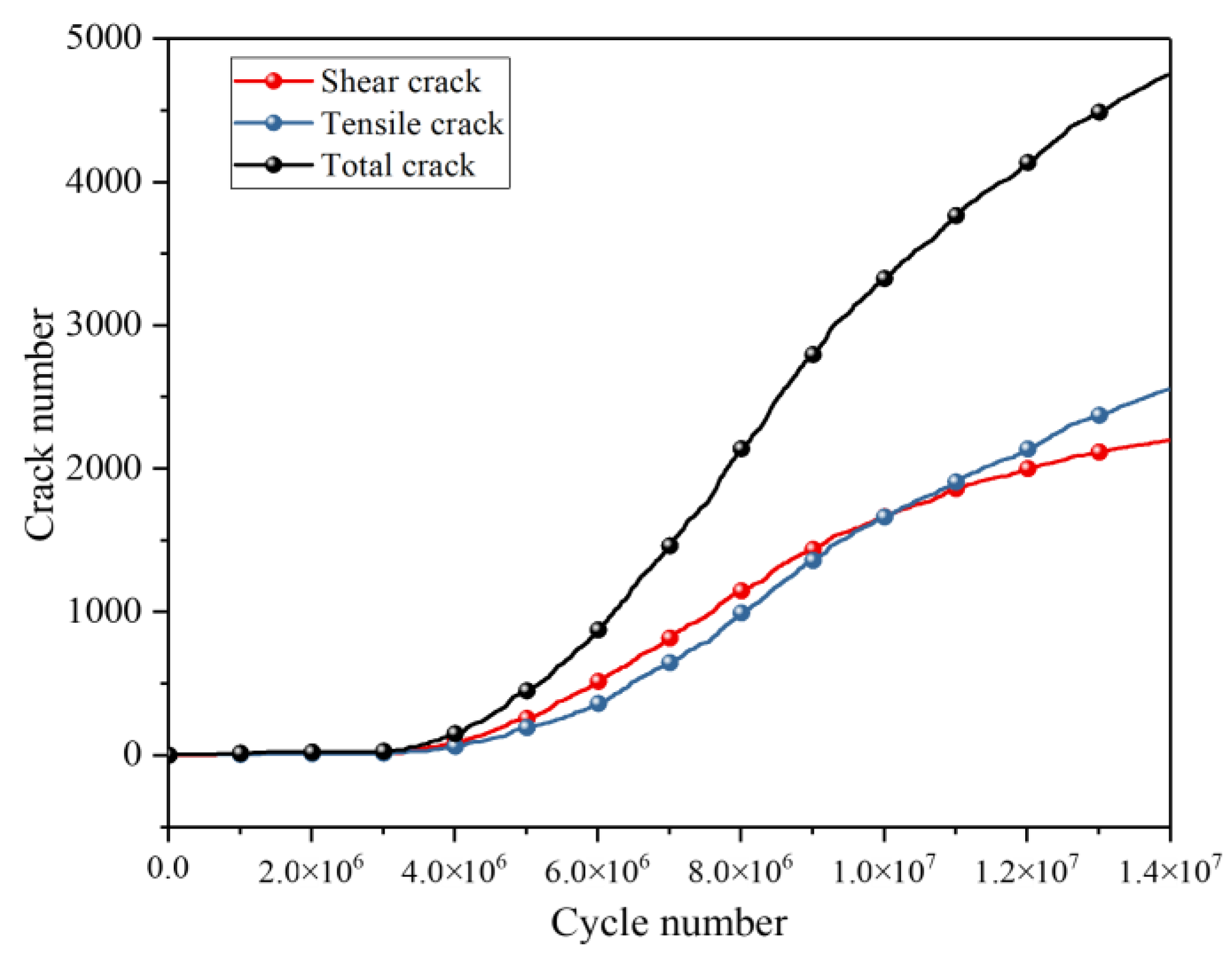 Processes 12 00074 g007