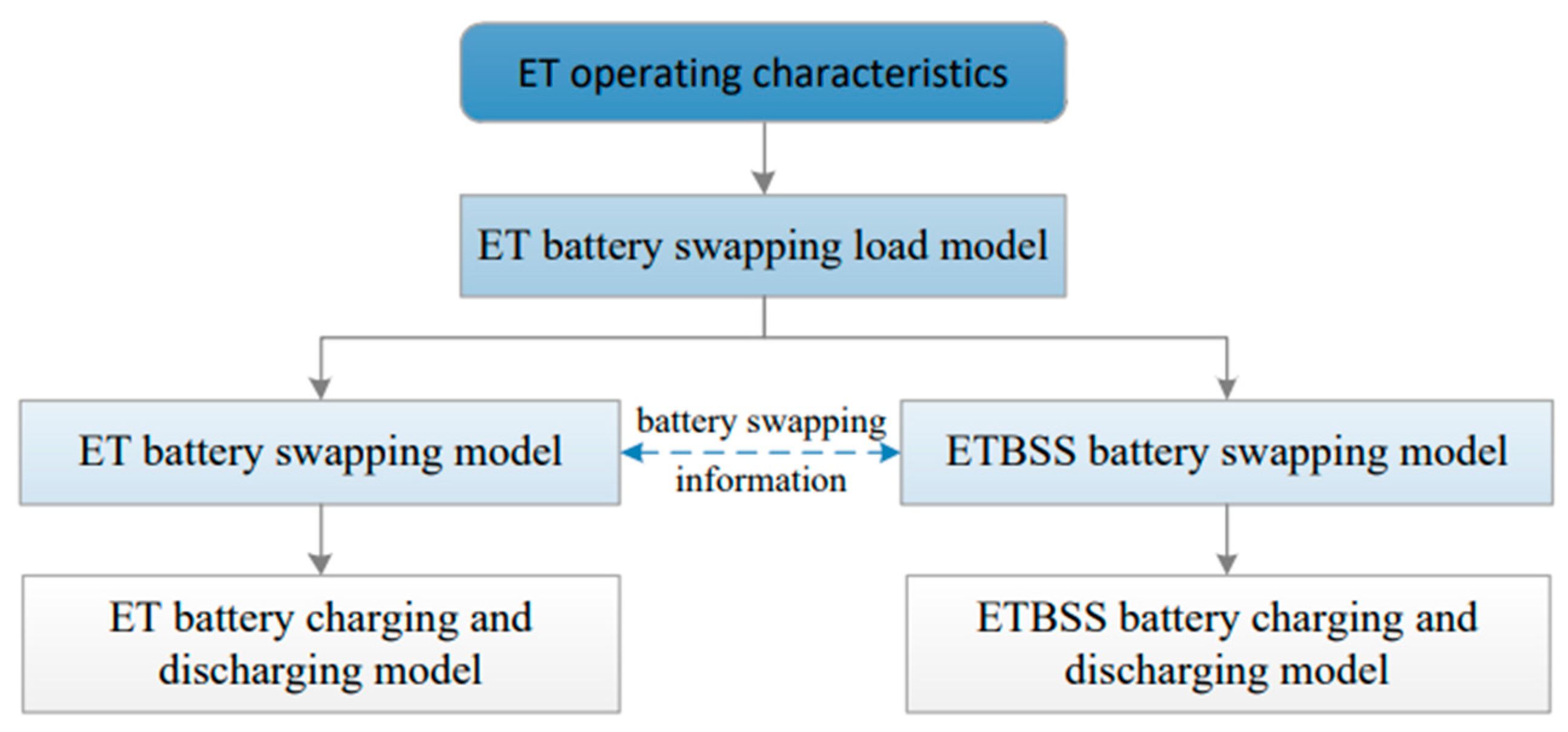 Processes 12 00084 g002