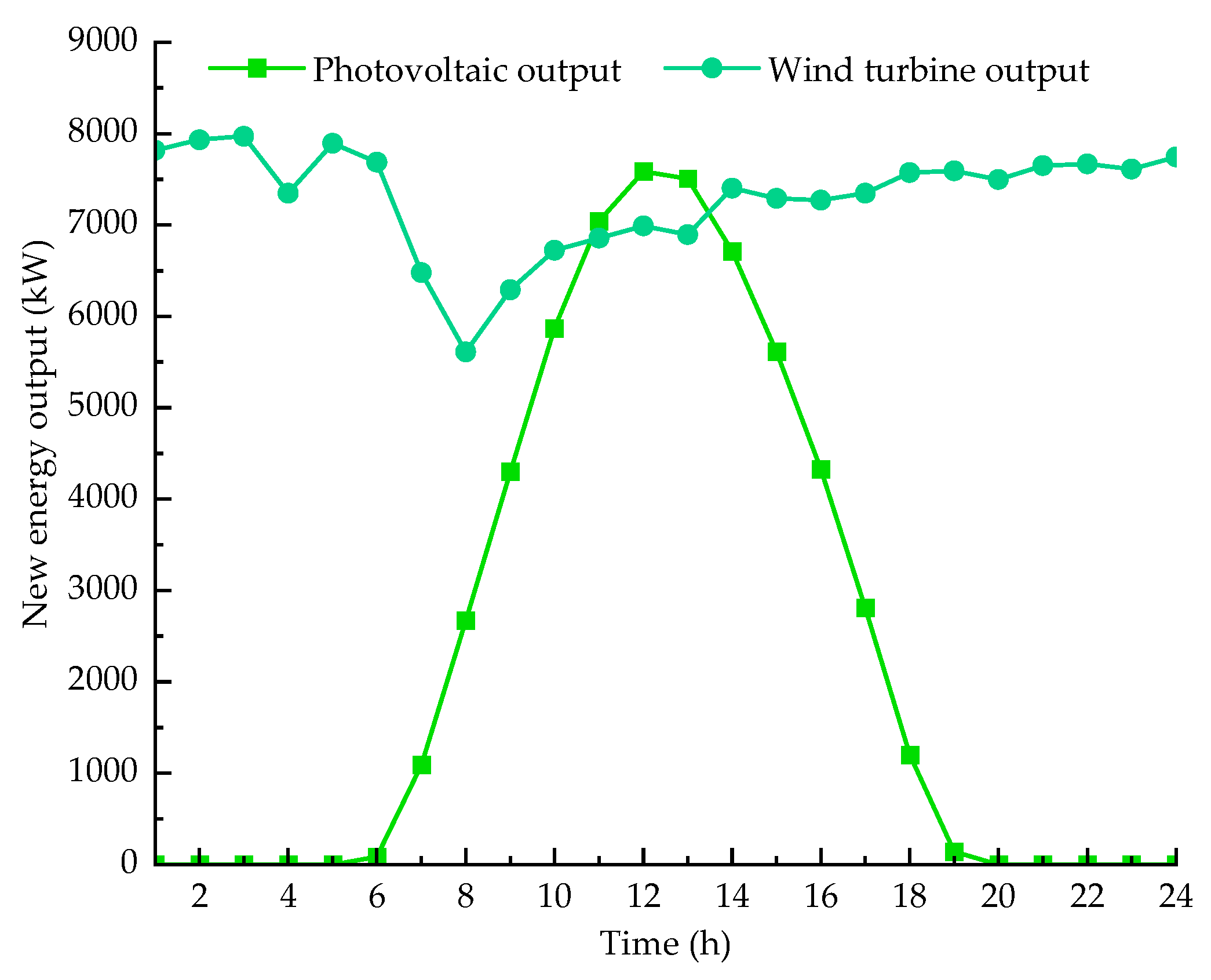 Processes 12 00084 g003