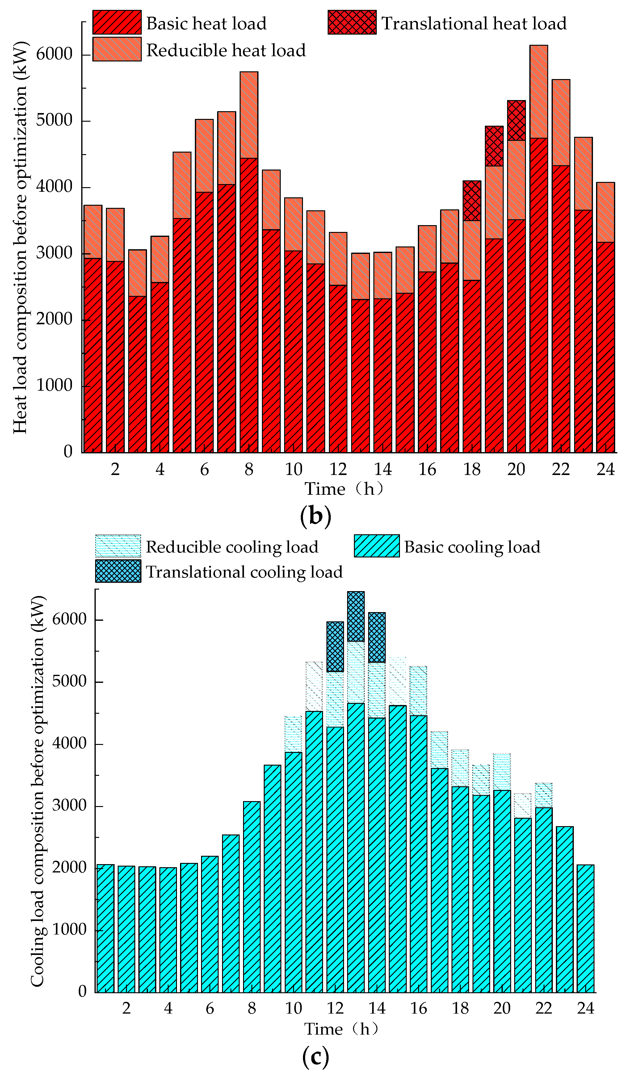 Processes 12 00084 g004b