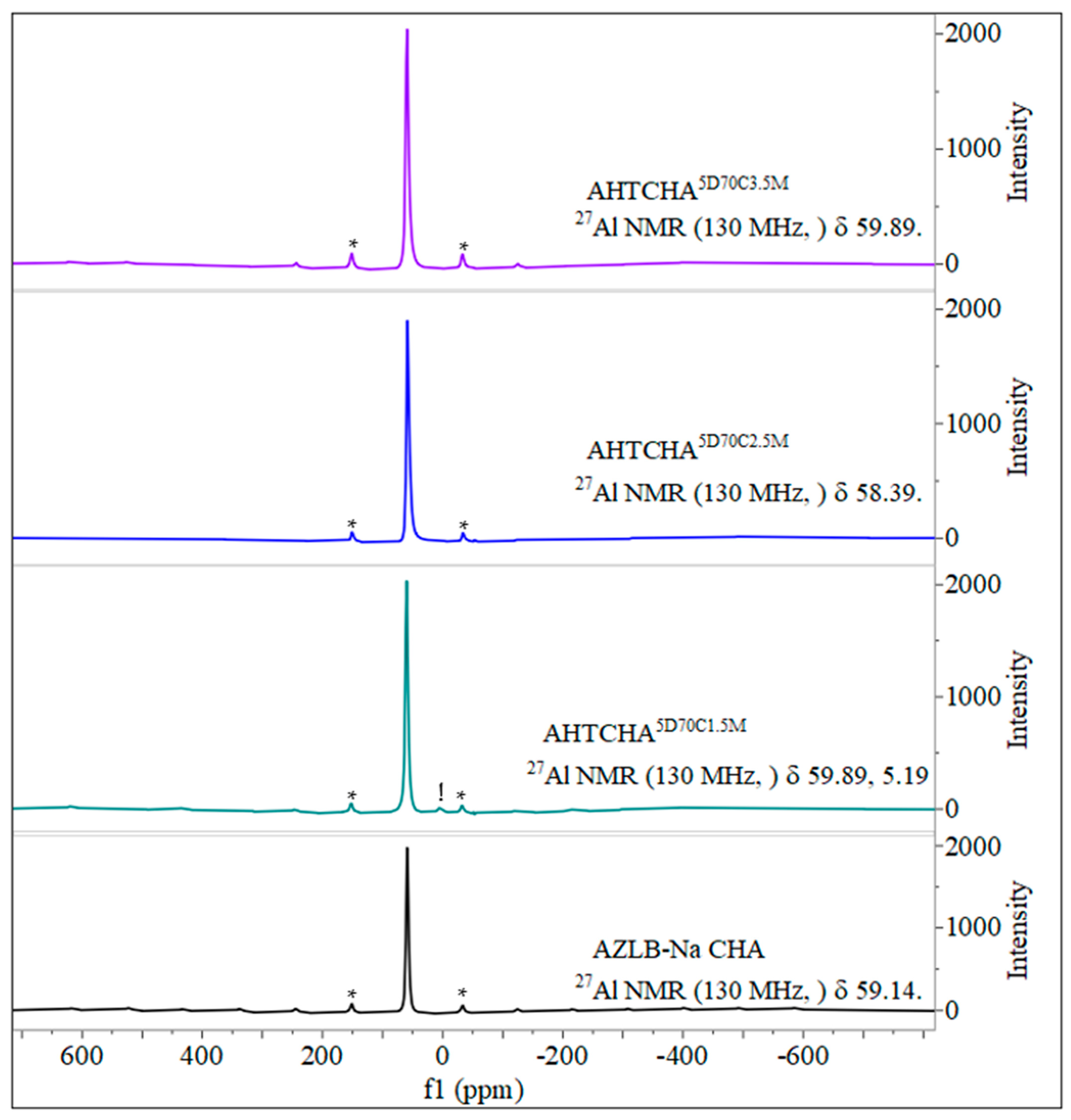 Processes 12 00085 g005