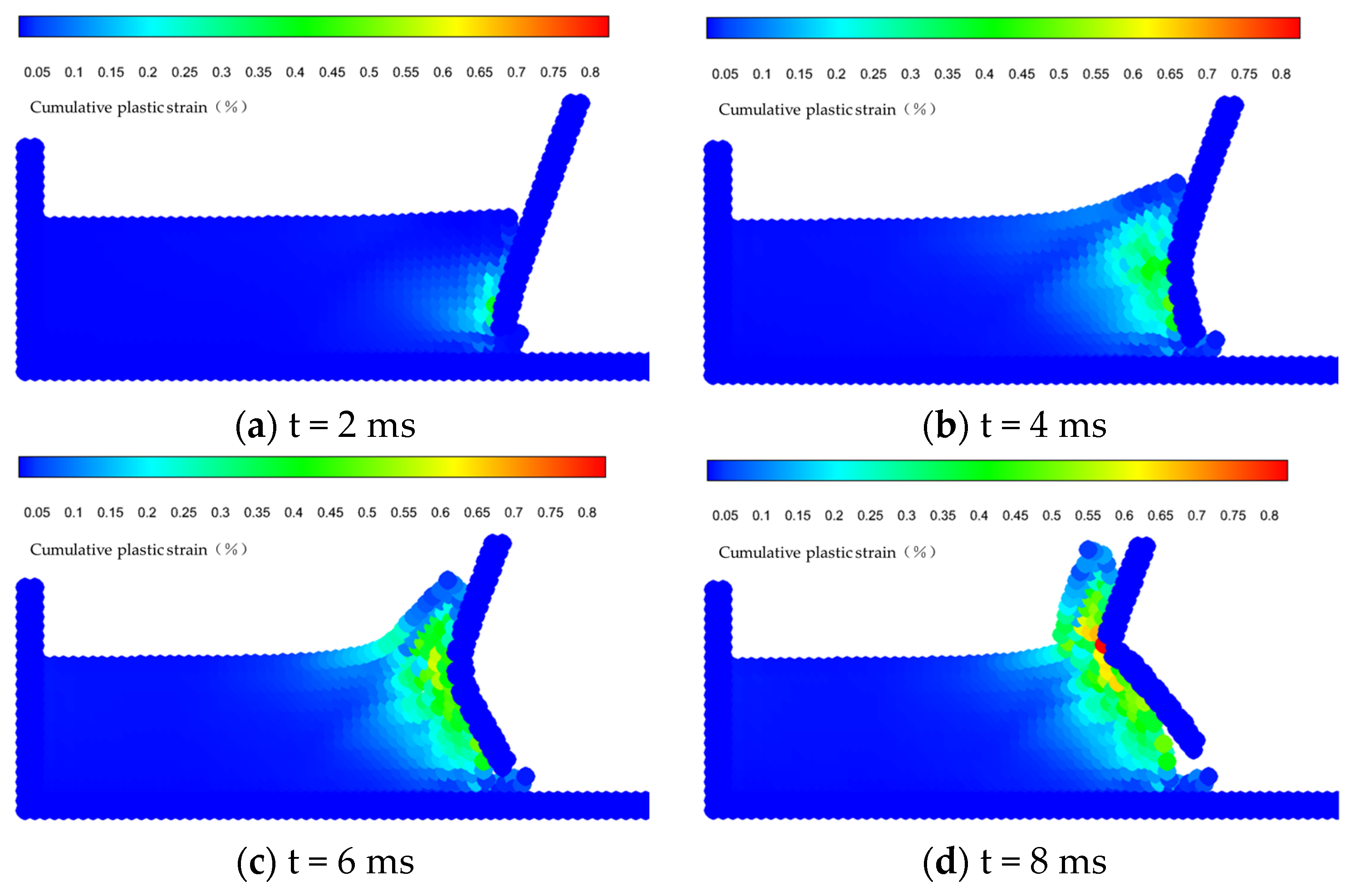 Processes 12 00086 g007